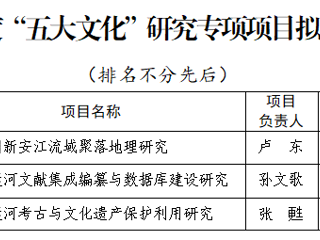 我中心多人获批2026年度省“五大文化”研究专项课题立项